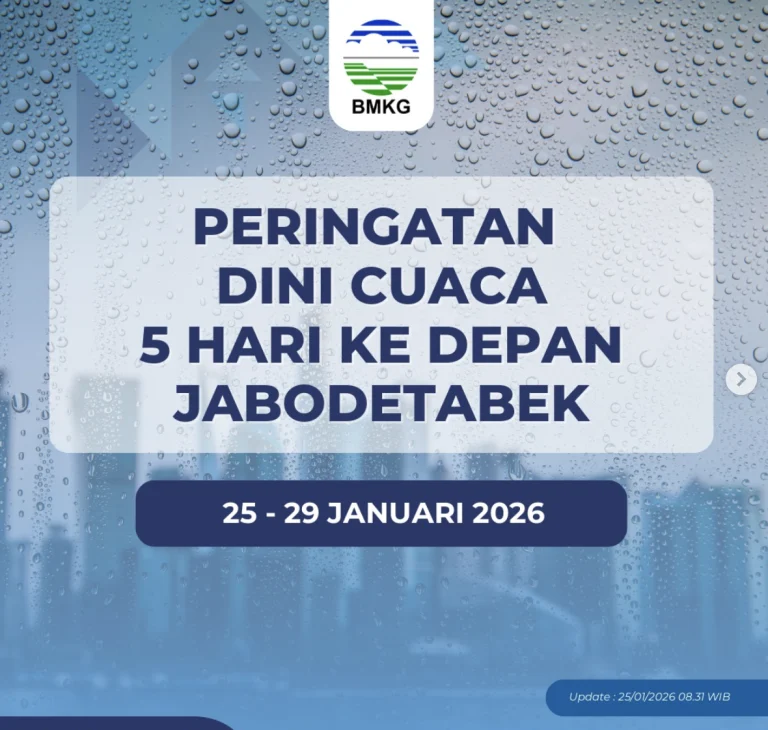 Cuaca Ekstrem di Indonesia: BMKG Keluarkan Peringatan Dini untuk Jabodetabek dan Yogyakarta