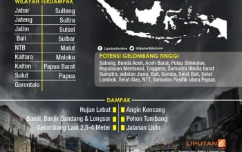 Cuaca Ekstrem di Indonesia: Gempa Bumi, Hujan Lebat, dan Angin Kencang