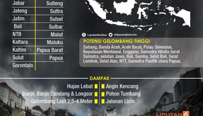 Cuaca Ekstrem di Indonesia: Gempa Bumi, Hujan Lebat, dan Angin Kencang