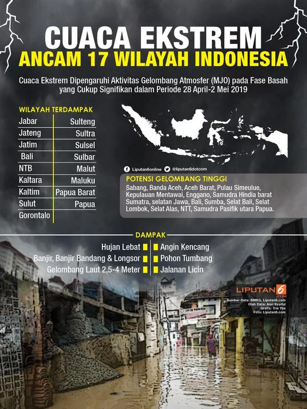 Cuaca Ekstrem di Indonesia: Gempa Bumi, Hujan Lebat, dan Angin Kencang