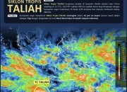 Cuaca Ekstrem Mengancam Indonesia: Banjir Rob, Siklon Tropis, dan Angin Kencang
