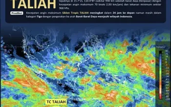 Cuaca Ekstrem Mengancam Indonesia: Banjir Rob, Siklon Tropis, dan Angin Kencang