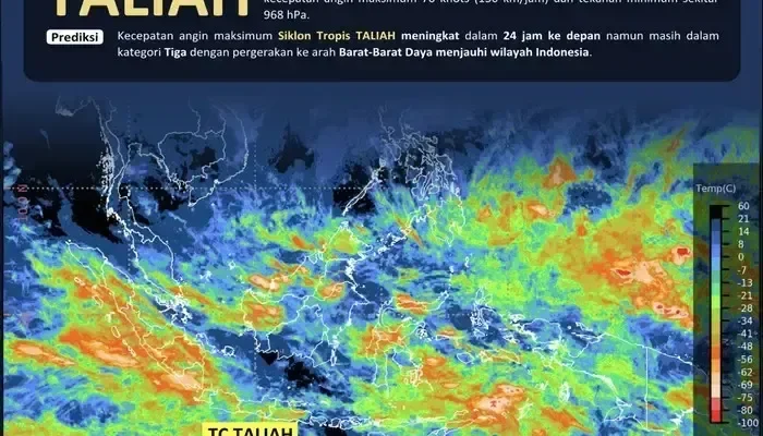 Cuaca Ekstrem Mengancam Indonesia: Banjir Rob, Siklon Tropis, dan Angin Kencang