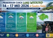 Cuaca Ekstrem Meningkat, Depok dan Sumsel Diguyur Hujan Ringan