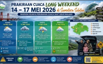 Cuaca Ekstrem Meningkat, Depok dan Sumsel Diguyur Hujan Ringan