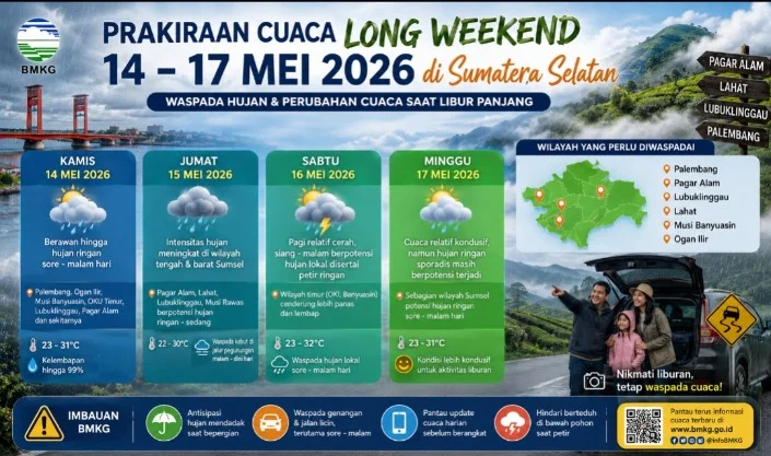Cuaca Ekstrem Meningkat, Depok dan Sumsel Diguyur Hujan Ringan