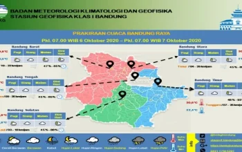 Cuaca Hari Ini: Prakiraan Cerah Berawan hingga Hujan Lokal di Berbagai Wilayah