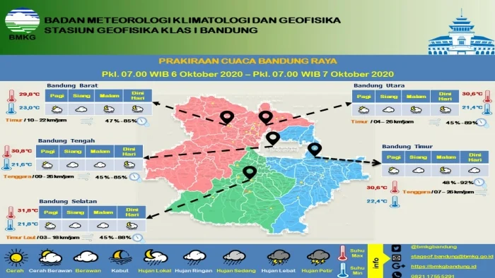 Cuaca Hari Ini: Prakiraan Cerah Berawan hingga Hujan Lokal di Berbagai Wilayah