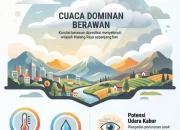 Cuaca Jawa Timur: Malang dan Batu Mengalami Suhu Udara yang Lebih Sejuk
