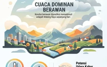 Cuaca Jawa Timur: Malang dan Batu Mengalami Suhu Udara yang Lebih Sejuk