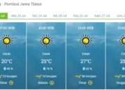 Cuaca Malang Hari Ini Cerah, Suhu Udara Berkisar Antara 14-29 Derajat Celsius