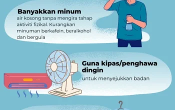 Cuaca Panas dan Tips Menghadapinya: Dari Makeup hingga Jaket Berkendara
