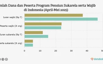 Dana Pensiun di Indonesia: Pertumbuhan Peserta dan Tantangan di Masa Depan