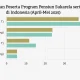 Dana Pensiun di Indonesia: Pertumbuhan Peserta dan Tantangan di Masa Depan