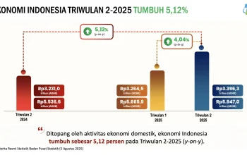 Data HK: Perkembangan Ekonomi dan Kesehatan di Hong Kong dan Indonesia