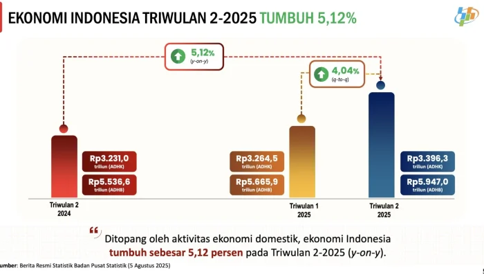 Data HK: Perkembangan Ekonomi dan Kesehatan di Hong Kong dan Indonesia