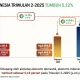Data HK: Perkembangan Ekonomi dan Kesehatan di Hong Kong dan Indonesia