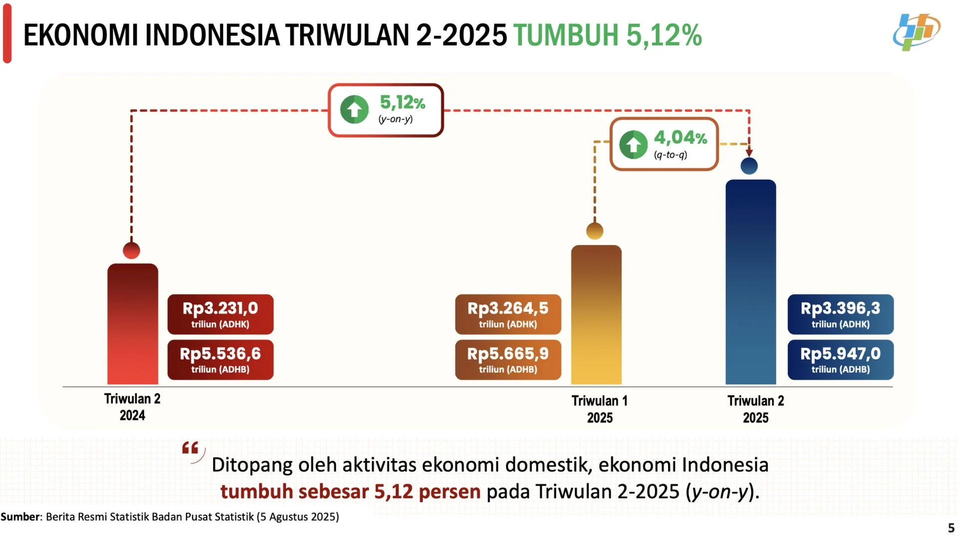 Data HK: Perkembangan Ekonomi dan Kesehatan di Hong Kong dan Indonesia