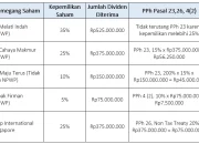 Dividen: Antara Penghasilan Pasif dan Strategi Pajak