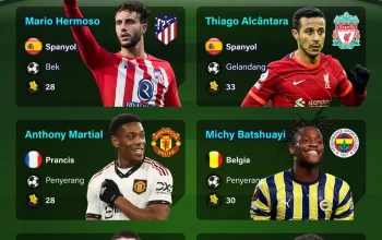 Drogba, Salah, dan Ronaldo: Legenda Sepakbola yang Membuat Perbedaan
