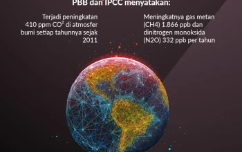 Dunia Dalam Berita: Duka, Pernikahan, dan Perubahan Iklim
