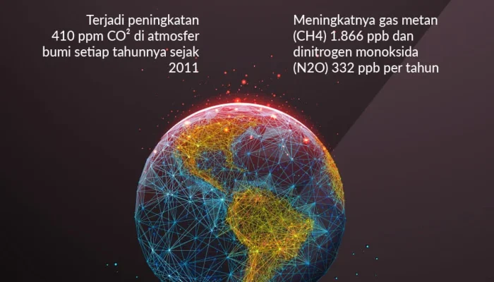 Dunia Dalam Berita: Duka, Pernikahan, dan Perubahan Iklim