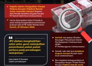 Eksepsi dalam Kasus Korupsi dan Pencemaran Nama Baik: Tinjauan Hukum dan Prosedur