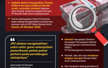 Eksepsi dalam Kasus Korupsi dan Pencemaran Nama Baik: Tinjauan Hukum dan Prosedur
