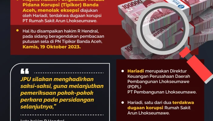 Eksepsi dalam Kasus Korupsi dan Pencemaran Nama Baik: Tinjauan Hukum dan Prosedur