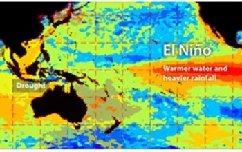El Niño 2026: Apa itu dan Dampaknya