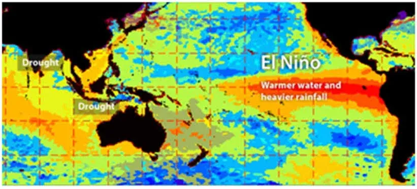 El Niño 2026: Apa itu dan Dampaknya