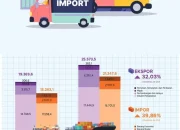 Emiten-Emiten di Indonesia Siap Menghadapi Tantangan Pasar