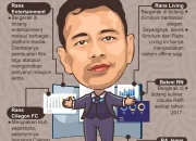 Emiten RANS Milik Raffi Ahmad Mengalami Gonjang-Ganjing, Direktur Grandy Prajayakti Mundur