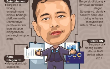 Emiten RANS Milik Raffi Ahmad Mengalami Gonjang-Ganjing, Direktur Grandy Prajayakti Mundur