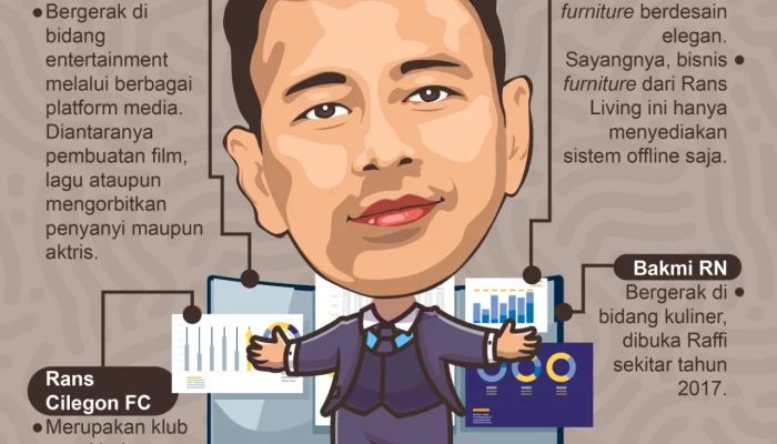 Emiten RANS Milik Raffi Ahmad Mengalami Gonjang-Ganjing, Direktur Grandy Prajayakti Mundur