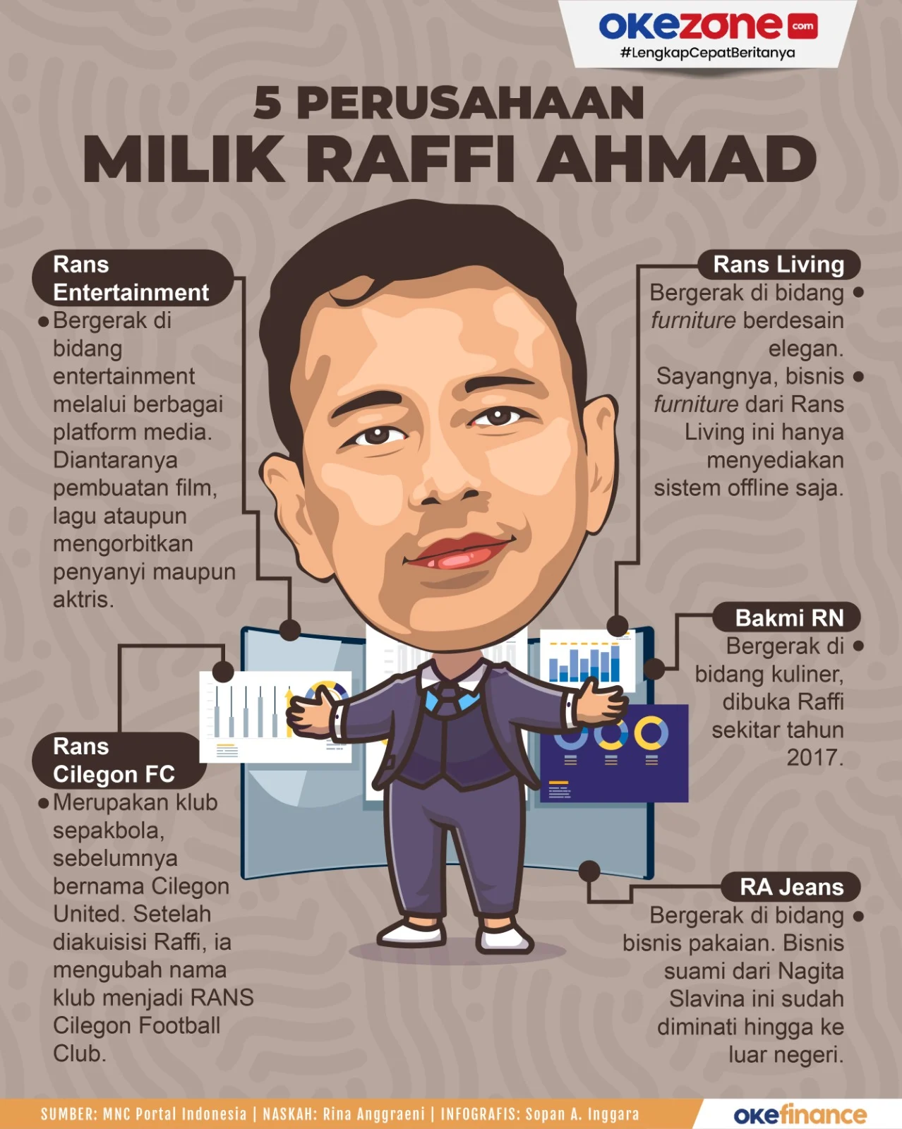 Emiten RANS Milik Raffi Ahmad Mengalami Gonjang-Ganjing, Direktur Grandy Prajayakti Mundur