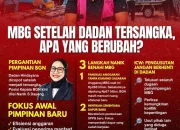 Febrie Adriansyah Tersangka Korupsi: Pengusutan Kasus MBG Harus Tetap Jalan