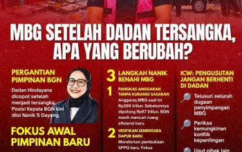 Febrie Adriansyah Tersangka Korupsi: Pengusutan Kasus MBG Harus Tetap Jalan