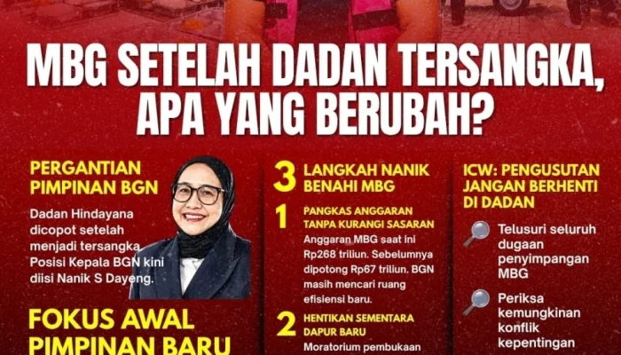 Febrie Adriansyah Tersangka Korupsi: Pengusutan Kasus MBG Harus Tetap Jalan