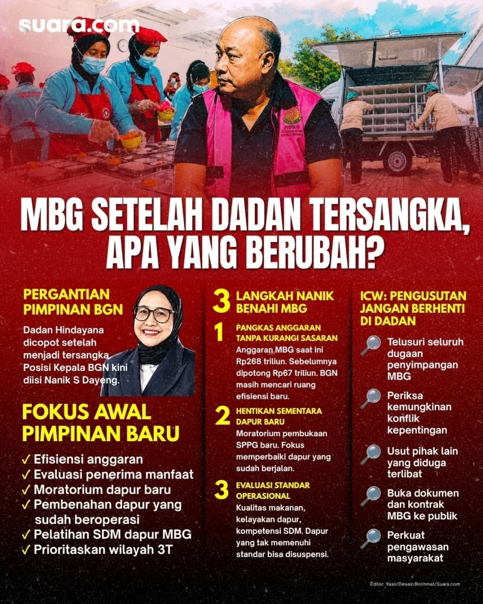 Febrie Adriansyah Tersangka Korupsi: Pengusutan Kasus MBG Harus Tetap Jalan