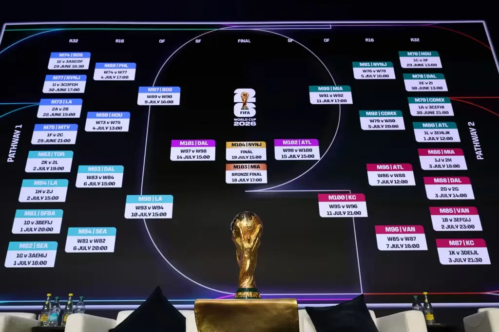 FIFA World Cup 2026: Siaran Langsung dan Jadwal Pertandingan