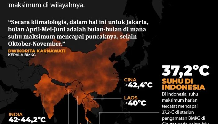 Gelombang Panas Melanda Amerika Serikat dan Indonesia, Suhu Mencapai Rekor Tertinggi