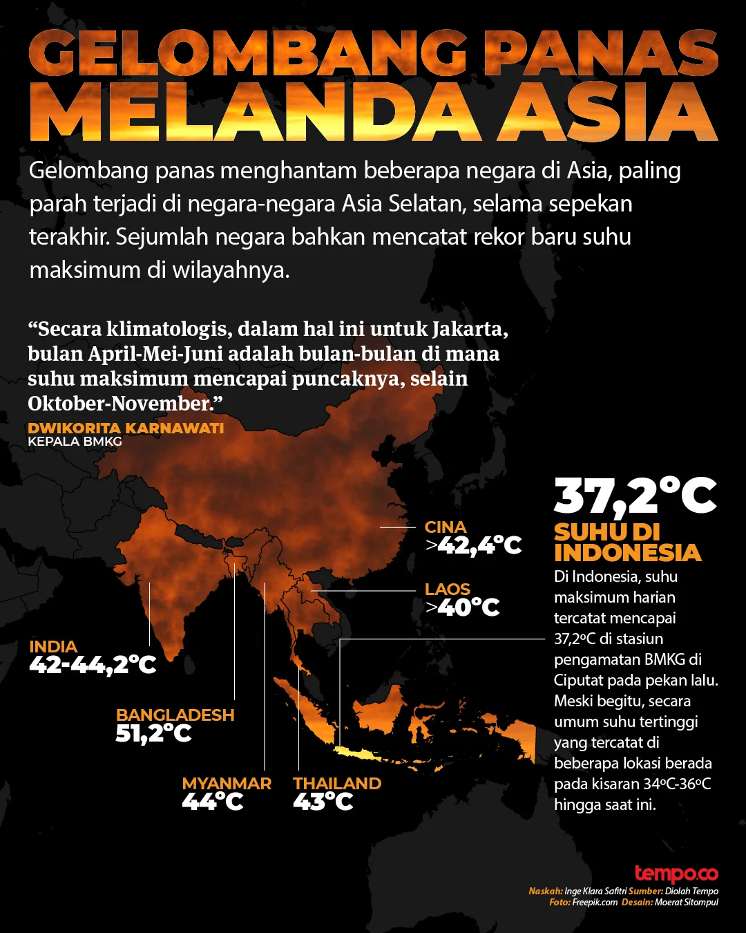 Gelombang Panas Melanda Amerika Serikat dan Indonesia, Suhu Mencapai Rekor Tertinggi