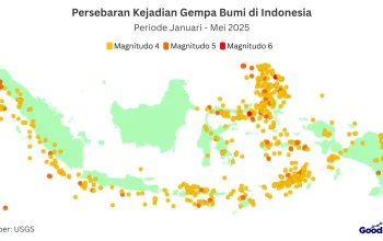 Gempa Bumi di Indonesia: Dampak dan Informasi Terbaru