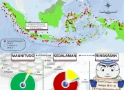 Gempa Bumi Mengguncang Berbagai Wilayah di Indonesia, BMKG Laporkan Aktivitas Seismik