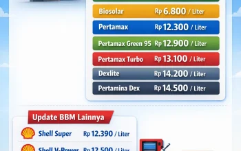 Harga BBM Pertamina Turun Juli 2026: Update Terbaru Harga Pertamax, Pertalite, dan Dexlite
