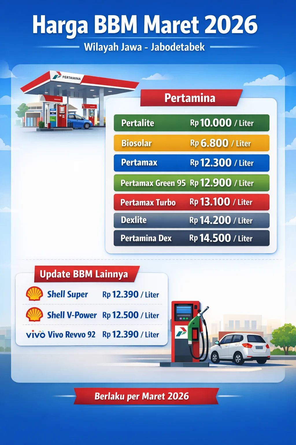 Harga BBM Pertamina Turun Juli 2026: Update Terbaru Harga Pertamax, Pertalite, dan Dexlite