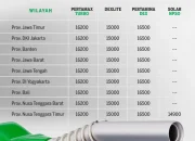Harga BBM Terbaru 26 Juli 2026: Pertamax Turbo, Dexlite, dan Pertamina Dex Alami Penurunan