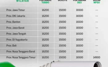 Harga BBM Terbaru 26 Juli 2026: Pertamax Turbo, Dexlite, dan Pertamina Dex Alami Penurunan