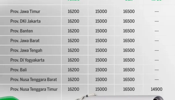 Harga BBM Terbaru 26 Juli 2026: Pertamax Turbo, Dexlite, dan Pertamina Dex Alami Penurunan